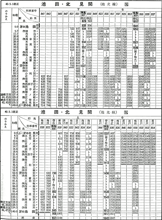 『北海道全線時刻表』1965年6月号,弘済出版社