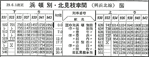『北海道全線時刻表』1965年6月号,弘済出版社