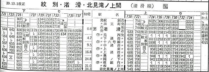 『北海道全線時刻表』1965年6月号,弘済出版社